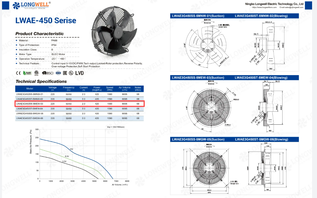 450mm custom EC axial fan data