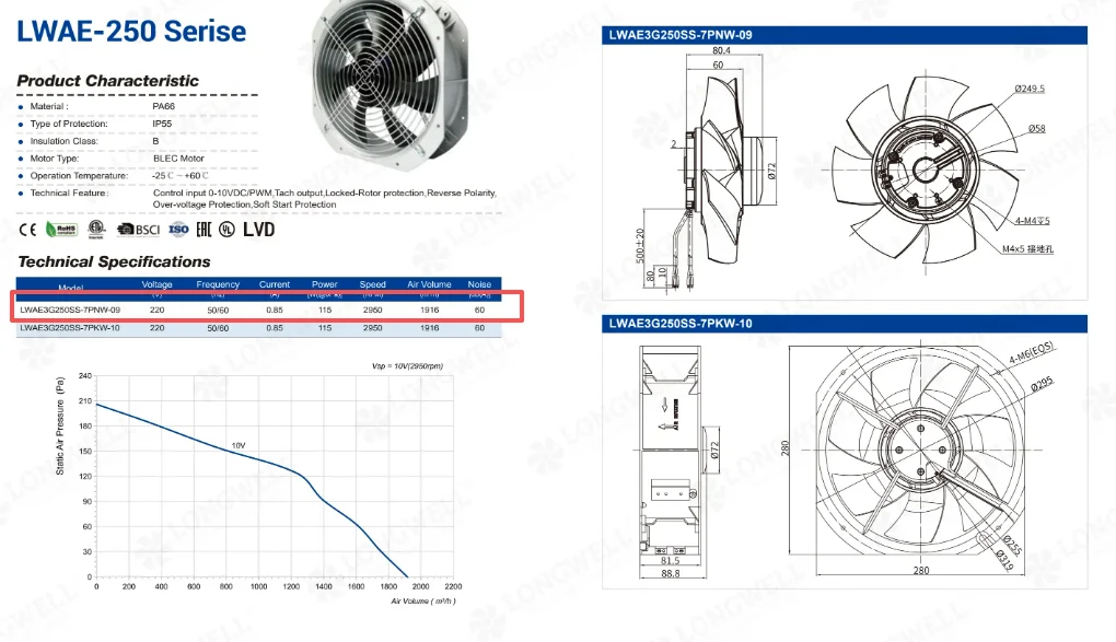 250mm standard fan chart