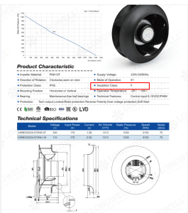 Class F EC Centrifugal Fan Upgrade for Compact AHUs