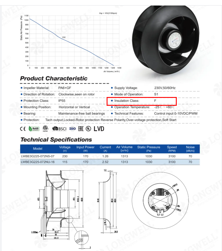 Class F EC Centrifugal Fan Upgrade for Compact AHUs
