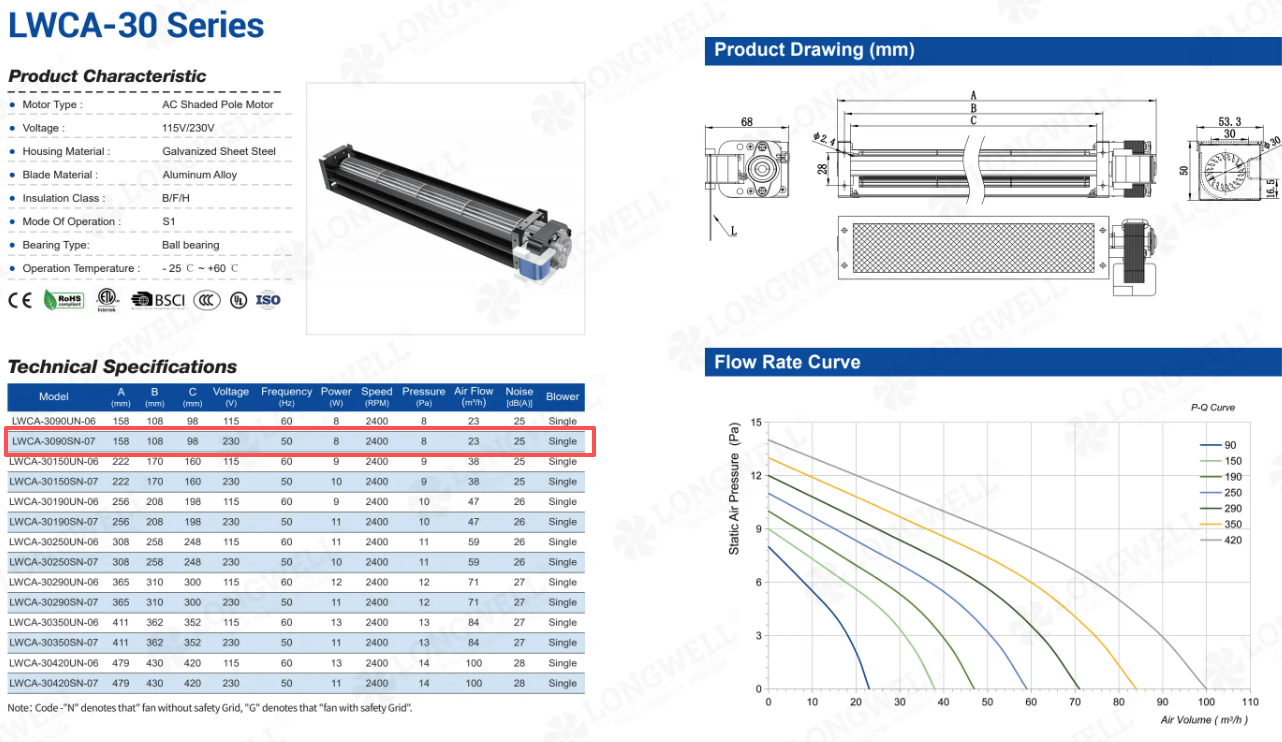 Performance curves for 230V AC compact cross flow fan showing 23 cubic meters per hour airflow
