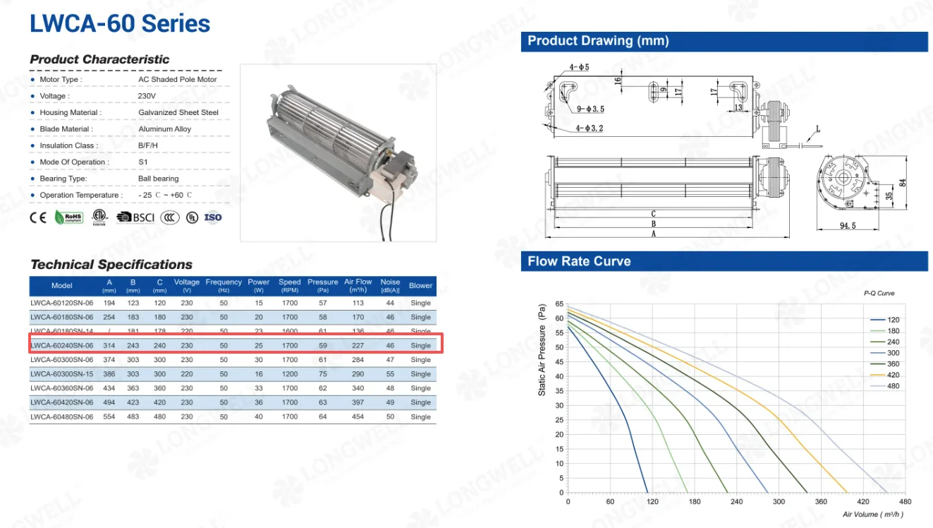 Custom AC Cross Flow Fan for Tight Square Enclosures