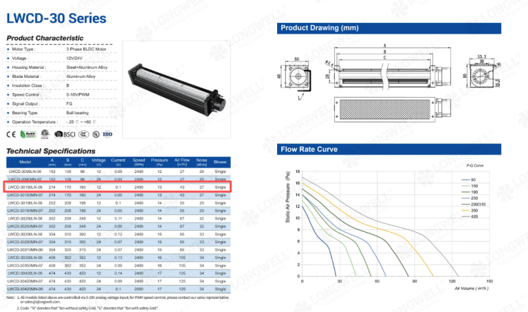 Cooling Low-Profile Enclosures: 30mm 2-Wire DC Cross Flow Fan