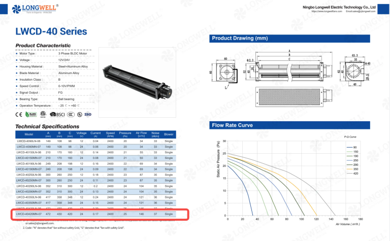 Electronics Enclosure Cooling: Achieving 191 m³/h Under 475mm