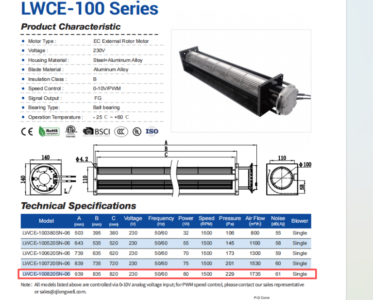 1735 m3/h Air Curtain Spec: EC Cross Flow Fan Engineering