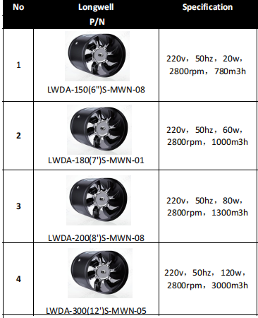Uniform Speed Inline Fans: Scaling 150mm to 300mm
