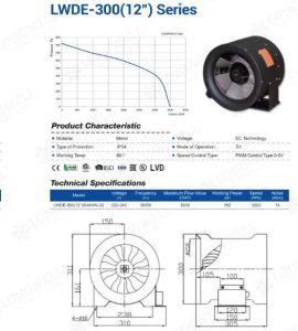 High-Pressure Make-Up Air: 300mm EC Circular Duct Fan