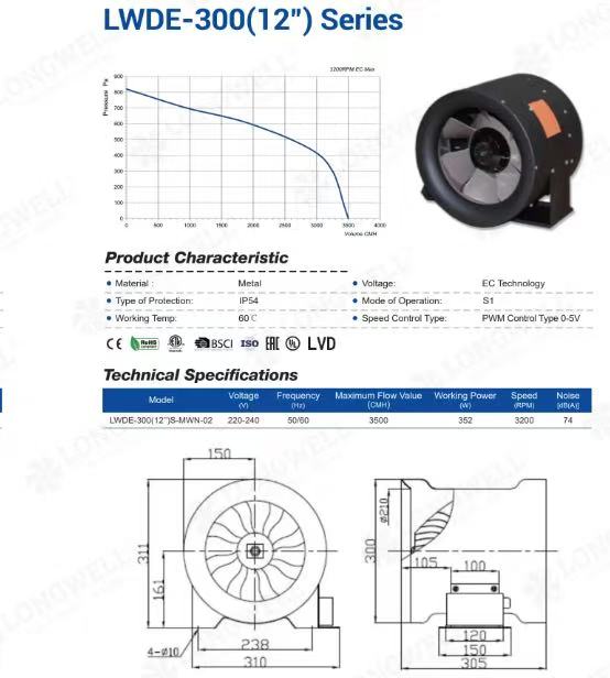 Performance curve for the EC circular duct fan showing 747 Pa static pressure