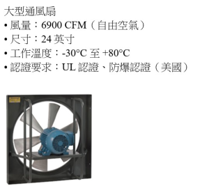 Custom 110V Fan Engineered for 6900 CFM and Extreme Heat