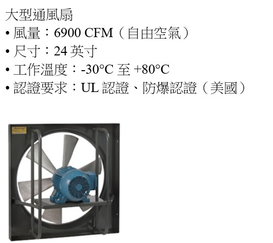 Customer requirements for the explosion proof axial fan showing 110V and 6900 CFM
