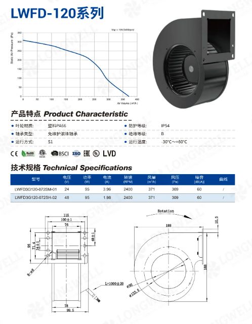Catalog P-Q curve for the LWFD3G120-072SM-01 24V DC centrifugal fan