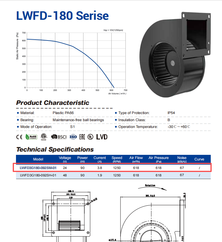 Cabinet Cooling 24V DC Centrifugal Fan and PWM Controller