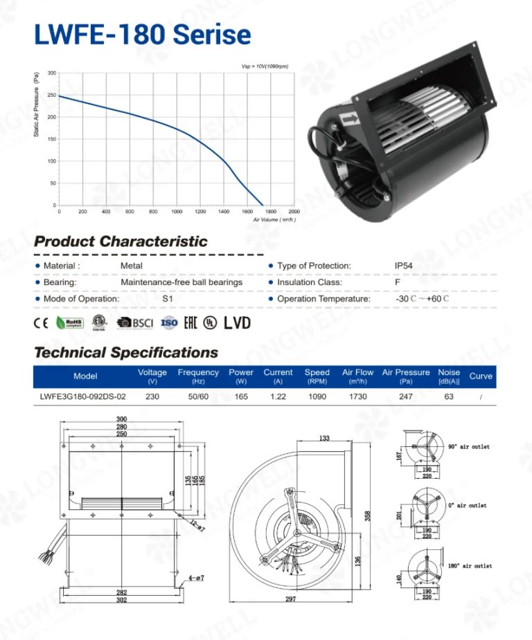 Metal EC Centrifugal Fan for 1730 m3/h HVAC Delivery