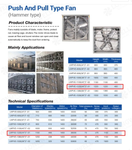 Negative Pressure Exhaust Fan: 38,000 m3/h Specification