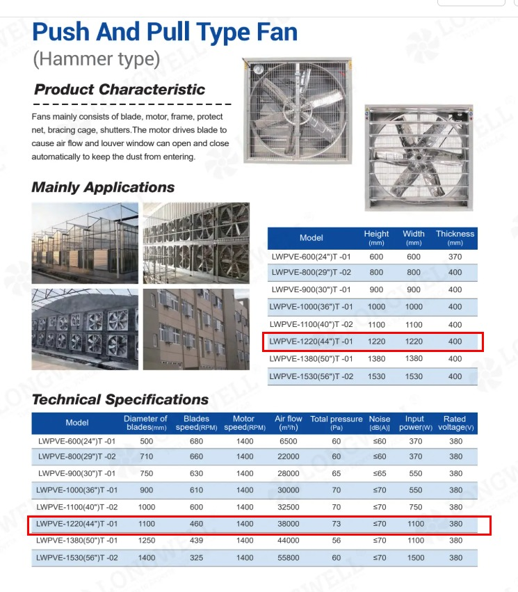 Negative Pressure Exhaust Fan: 38,000 m3/h Specification