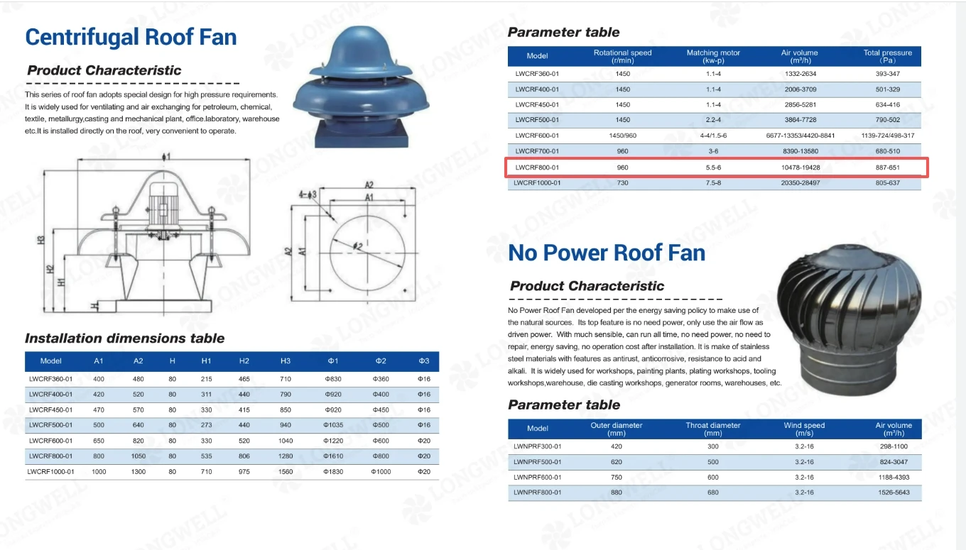 commercial roof exhaust fan mounted on metal curb