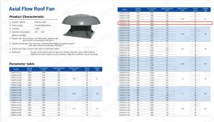 Sizing a Commercial Roof Exhaust Fan for Facility Airflow