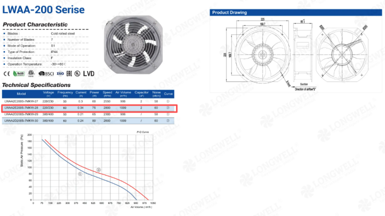 200mm 115V 60Hz Axial Fan for 30 Pa Duty Points