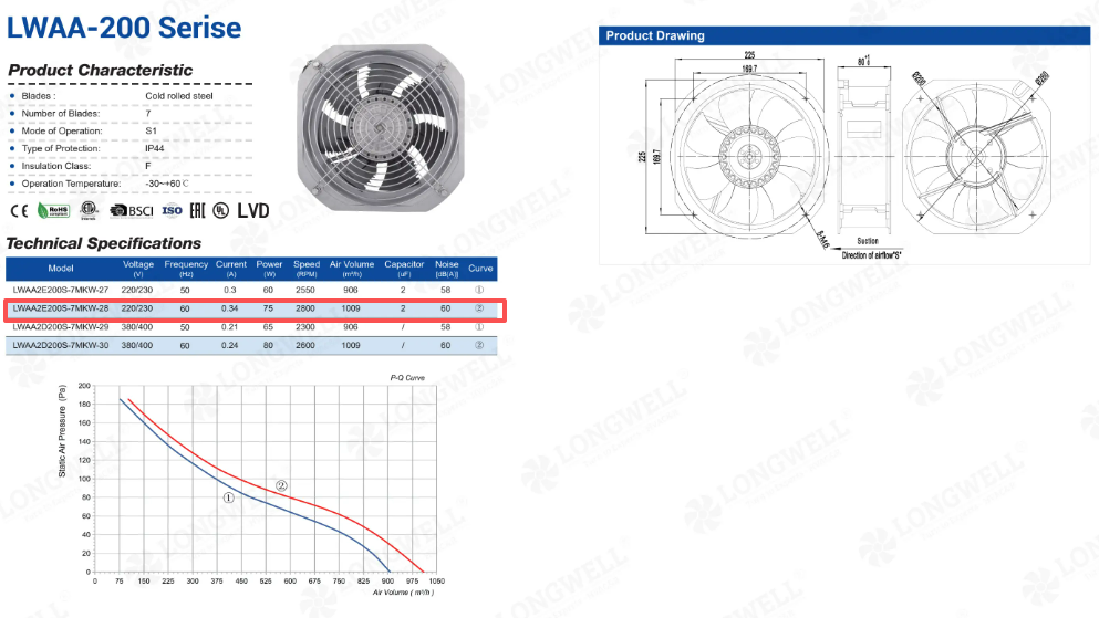 115V 60Hz axial fan specification overview delivering 1009 m3/h