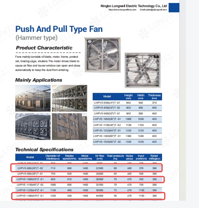A 1.5kW Push Pull Exhaust Fan for Wet Evaporative Cooling