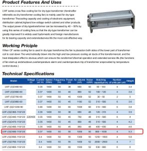 1000 m3/h Cross Flow Cooling Fan for 800 kVA Transformers