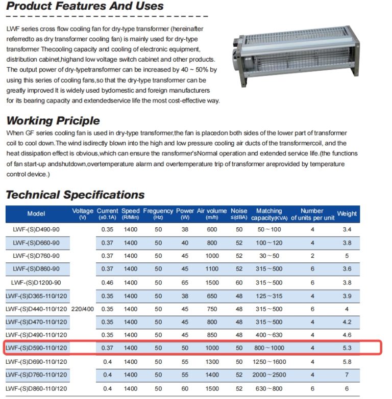 1000 m3/h Cross Flow Cooling Fan for 800 kVA Transformers