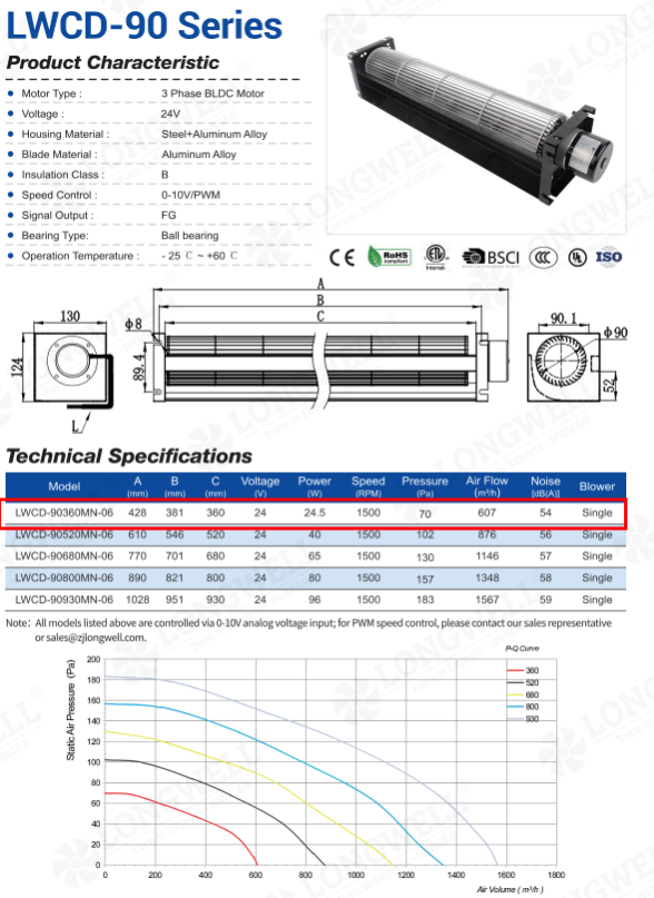 24V Heated Blower Design for an 8.93 Cubic Feet Enclosure