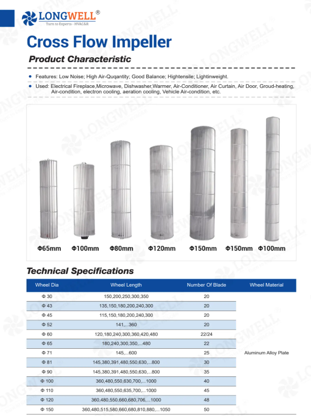 OEM Specs for an 80 x 600mm Cross Flow Fan Impeller
