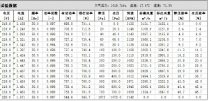 Custom 280mm EC Centrifugal Fan for High Pressure