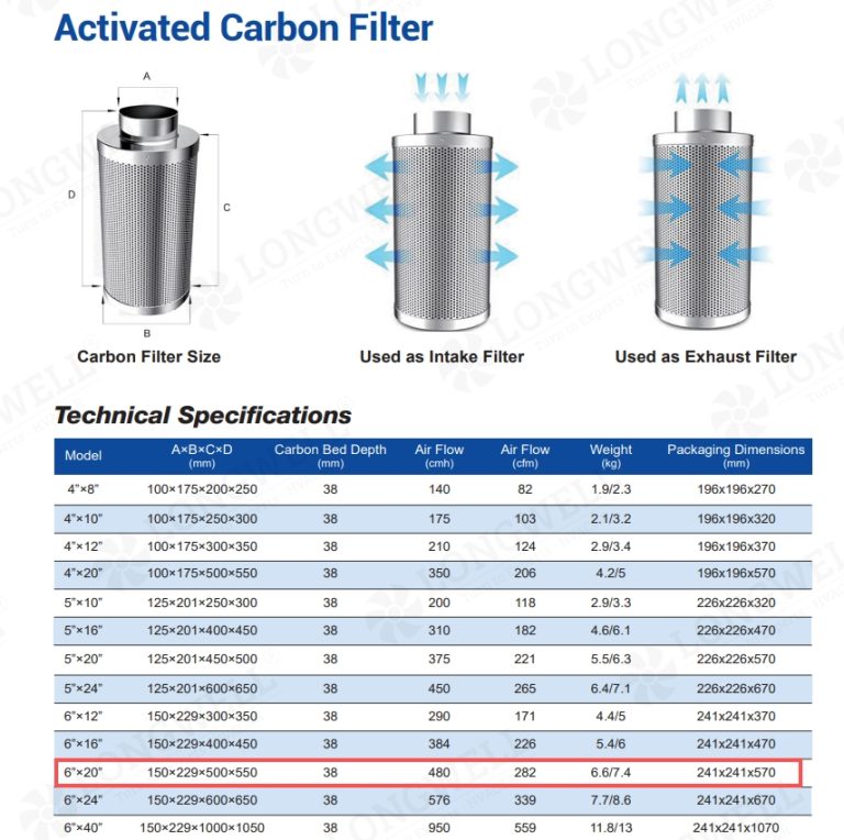 Sizing a 6×20 Activated Carbon Filter for Air Exhaust