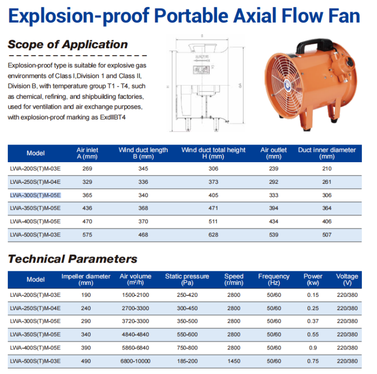 110V Portable Explosion-Proof Fan for High-Pressure Ducting