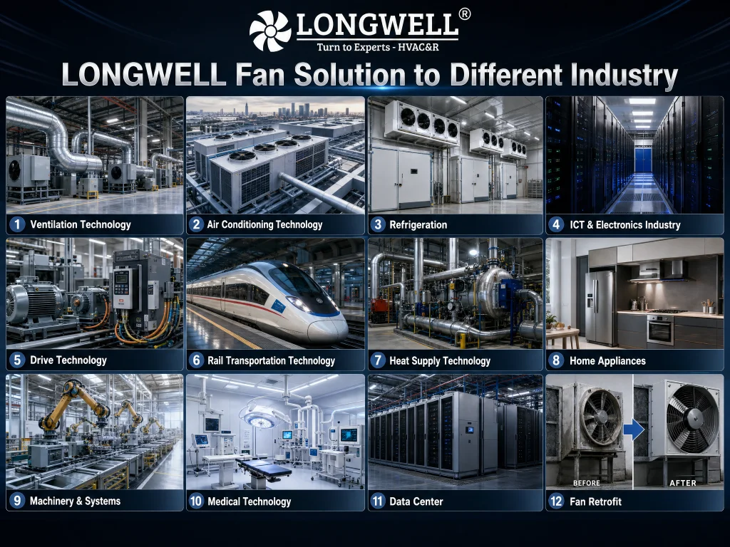 LONGWELL EC fan solutions across various industries for energy-efficient HVAC and ventilation.