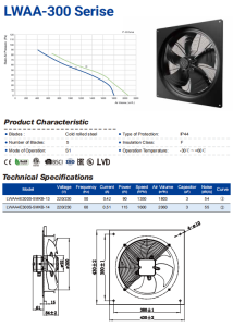 When a Power Target Is Not Physically Reachable: 300mm Fan