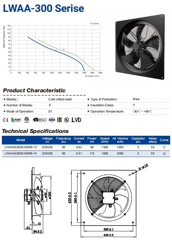 Longwell LWAA4E300S 300mm axial fan for heat pump evaporator