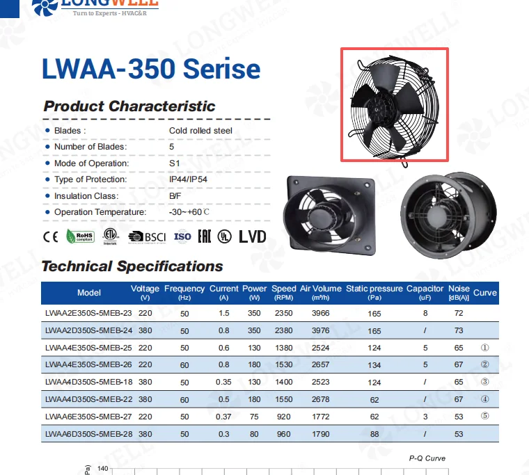 Technical drawing of LWAA4E350S fan showing 422mm grille dimension