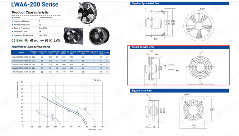 200mm 480V axial fan for industrial equipment at 60Hz