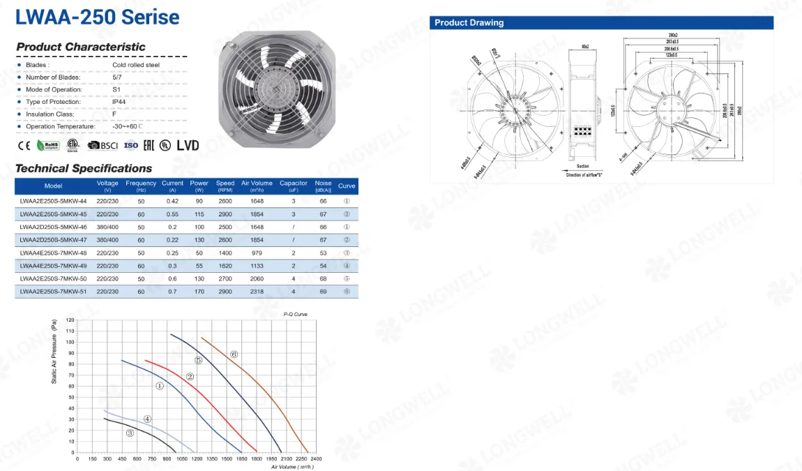 Longwell LWAA2D250S 250mm AC axial fan for industrial HVAC with 1854 m3/h airflow.