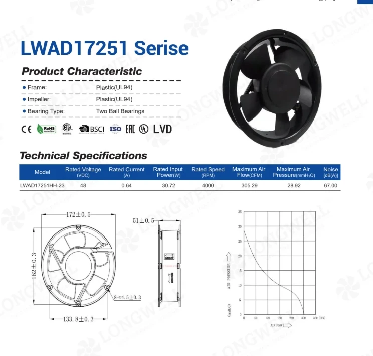A 172mm axial fan after adding speed control on a third wire