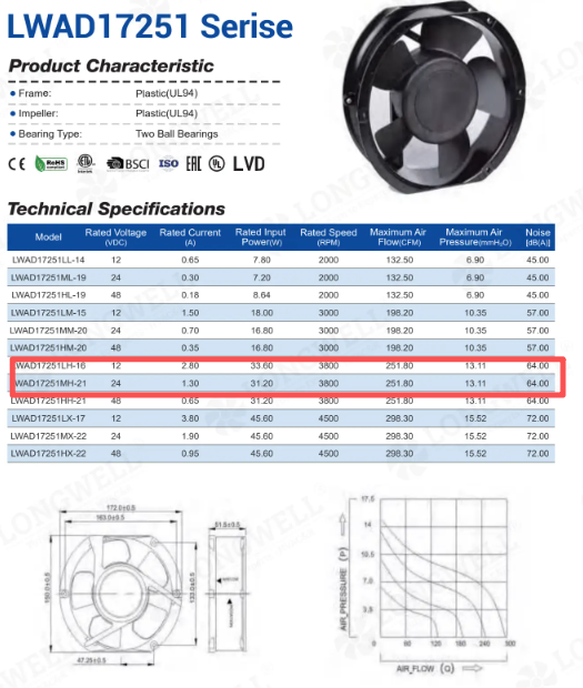 172mm 24V DC axial fan for industrial control cabinet cooling