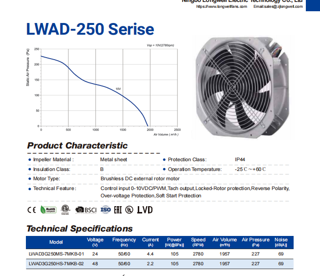 A 250mm DC axial fan showing fan protection features for outdoor use