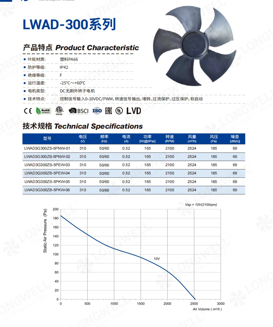 Dimensional drawing of the 380mm axial fan with 300mm PA6+GF impeller