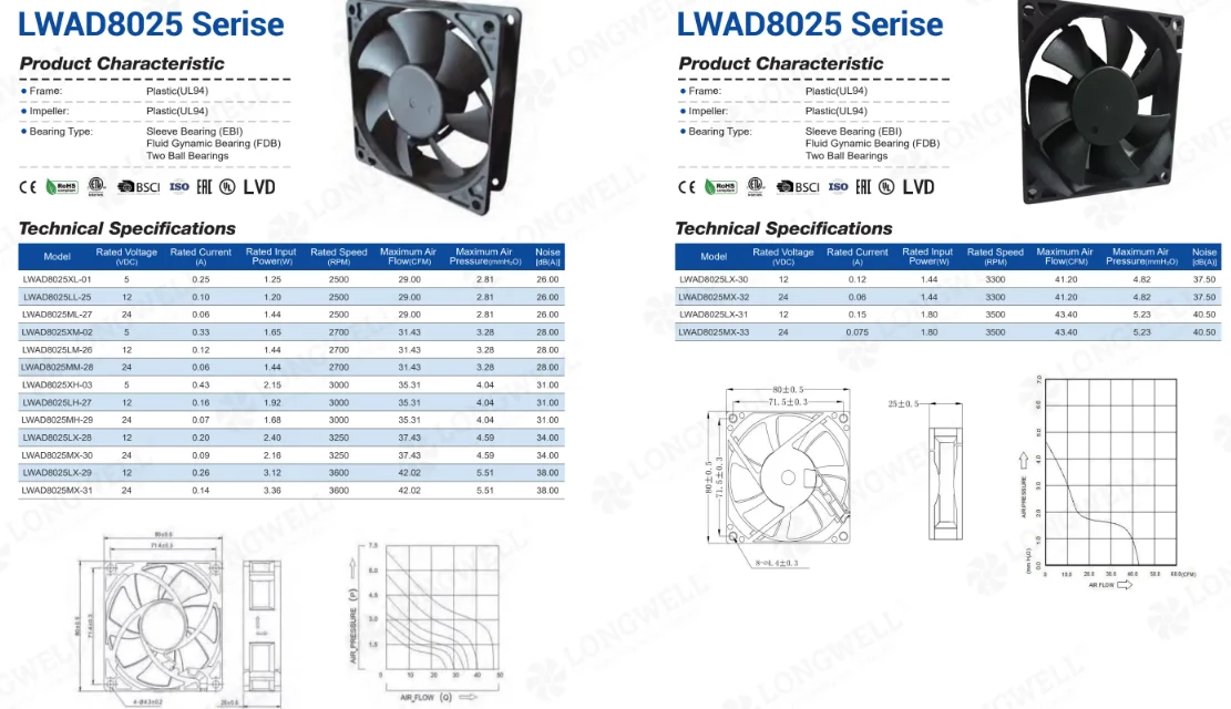 Longwell LWAD8025MX-31 DC axial fan with 42 CFM airflow for electronics cooling