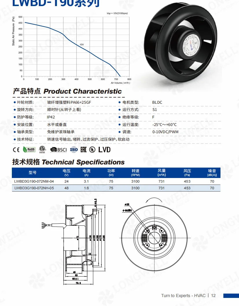 Longwell LWBD3G190-072NM-04 24V DC fan for telecom shelter cooling delivering 453 Pa static pressure
