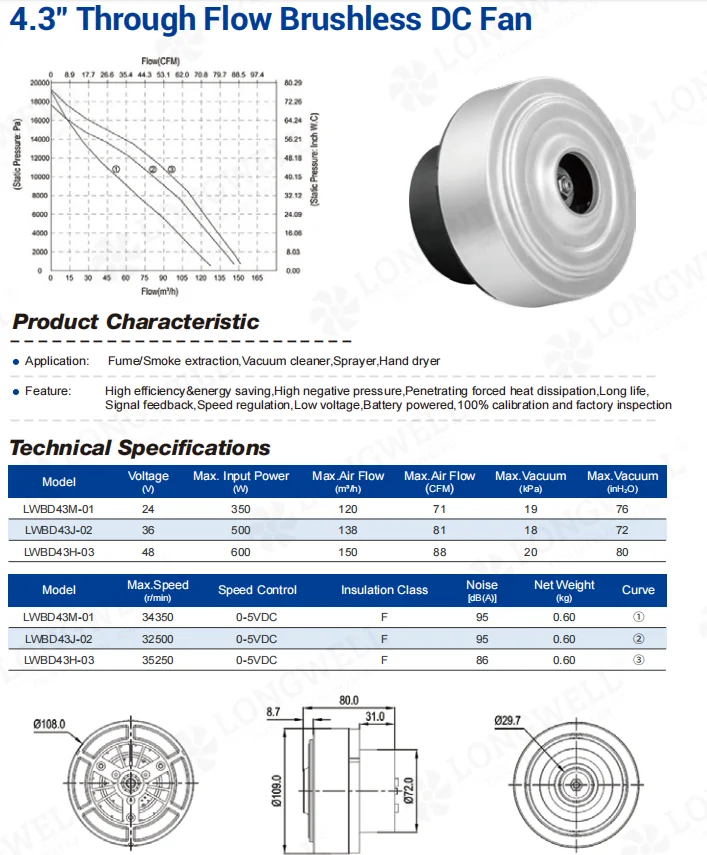 Longwell LWBD43M-01 high pressure DC blower for medical devices