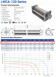 A 440W Cross-Flow Fan in Three Weeks, by Not Designing a Motor