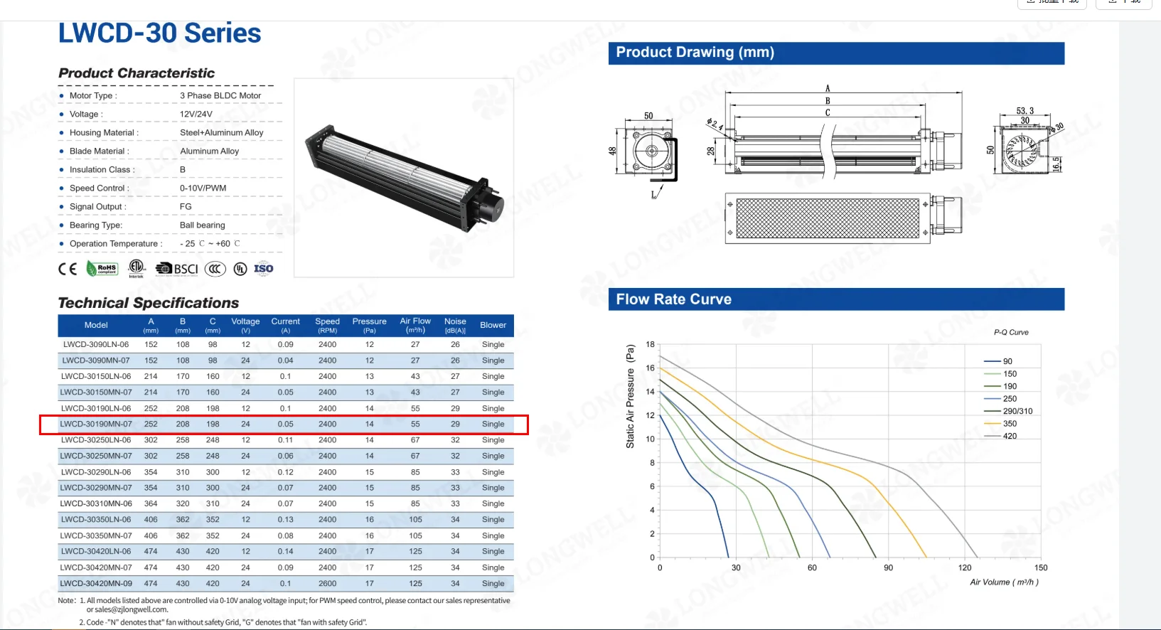 Longwell LWCD-30190MN-07 24V DC cross flow fan specifications