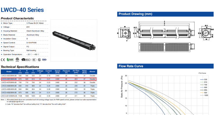 Cross-flow fan drawn with and without fan guard options