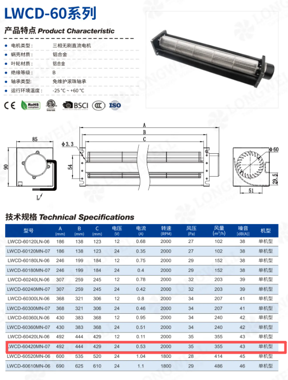 Cross-flow fan guard current margin shown against the standard model