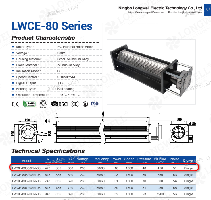 EC cross-flow fan for a commercial fan coil unit