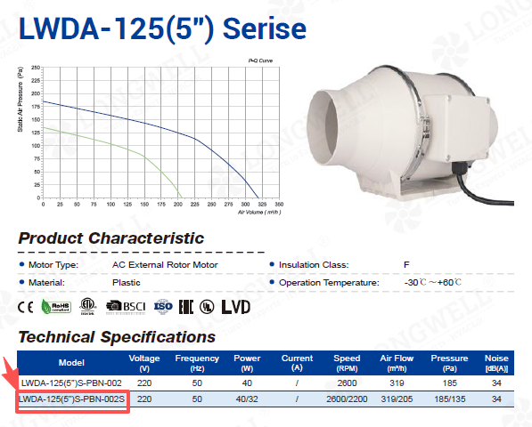 Dual-speed AC inline duct fan for 125mm ducting